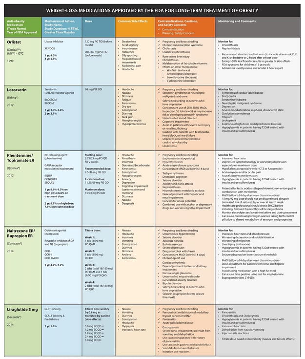 Weight Loss Dubai | MAX Fat Loss™