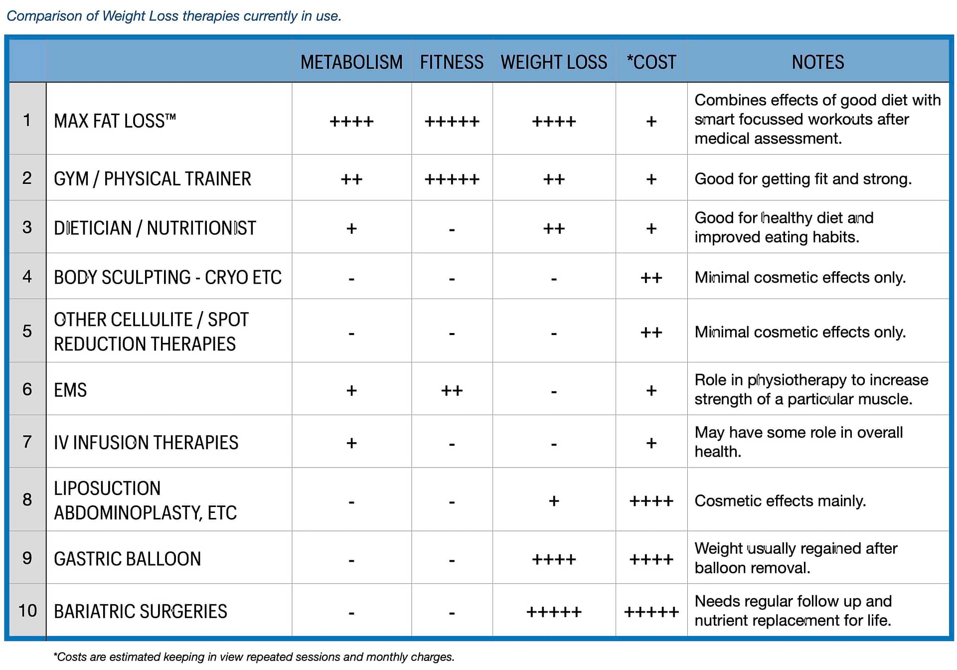 Weight Loss Dubai | MAX Fat Loss™
